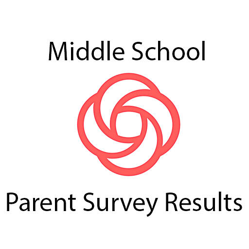 MS Loom Parent Survey