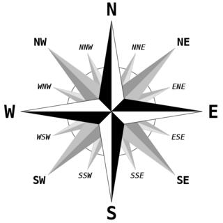 Graphic shows compass with directional points